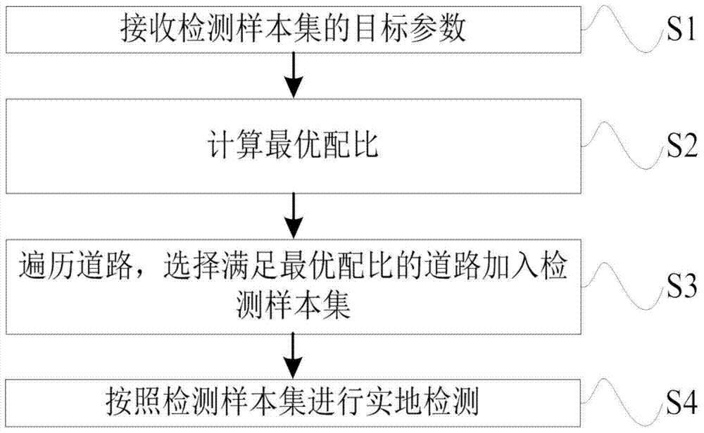 Intelligent sampling-based map data detection method and apparatus