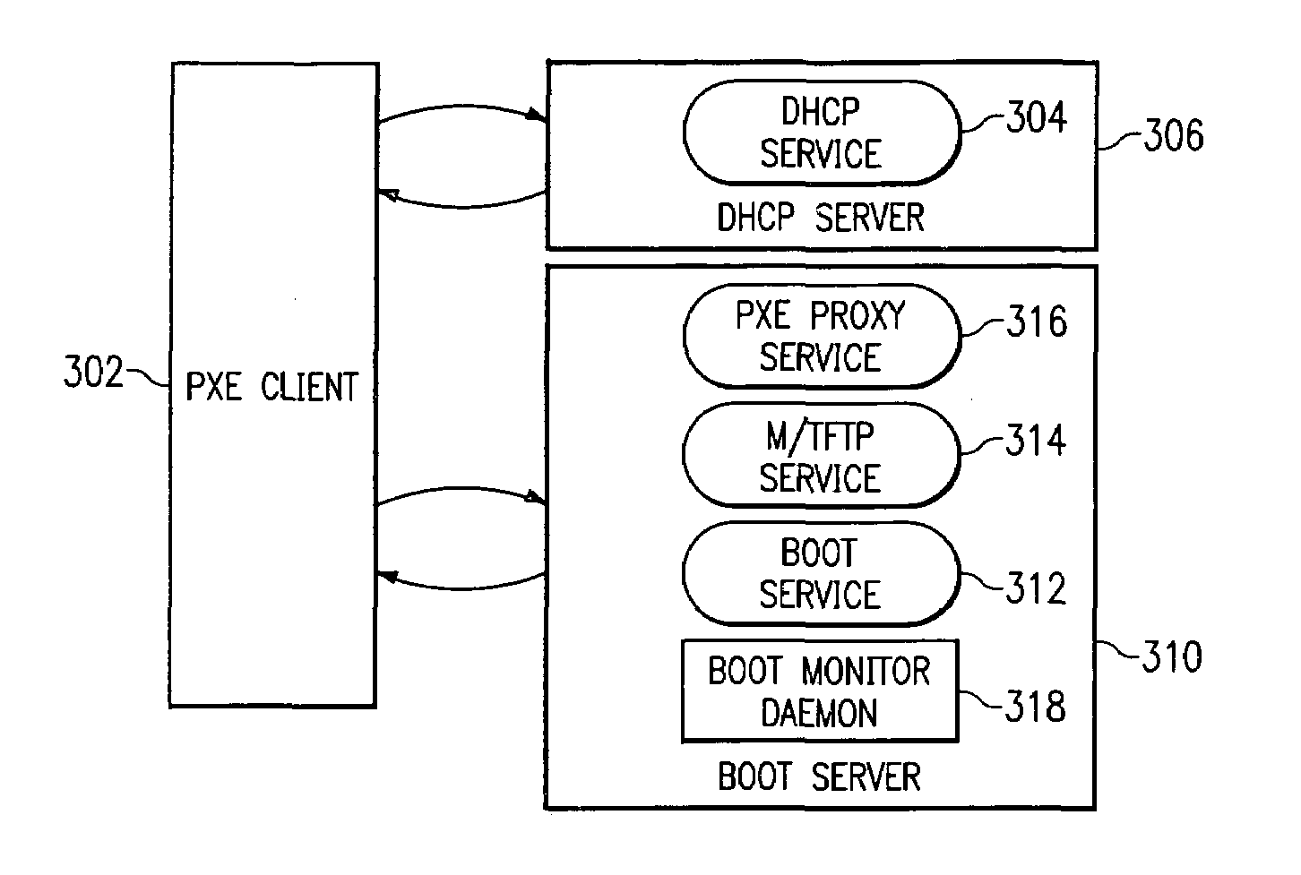 Method and system for fault-tolerant remote boot in the presence of boot server overload/failure with self-throttling boot servers