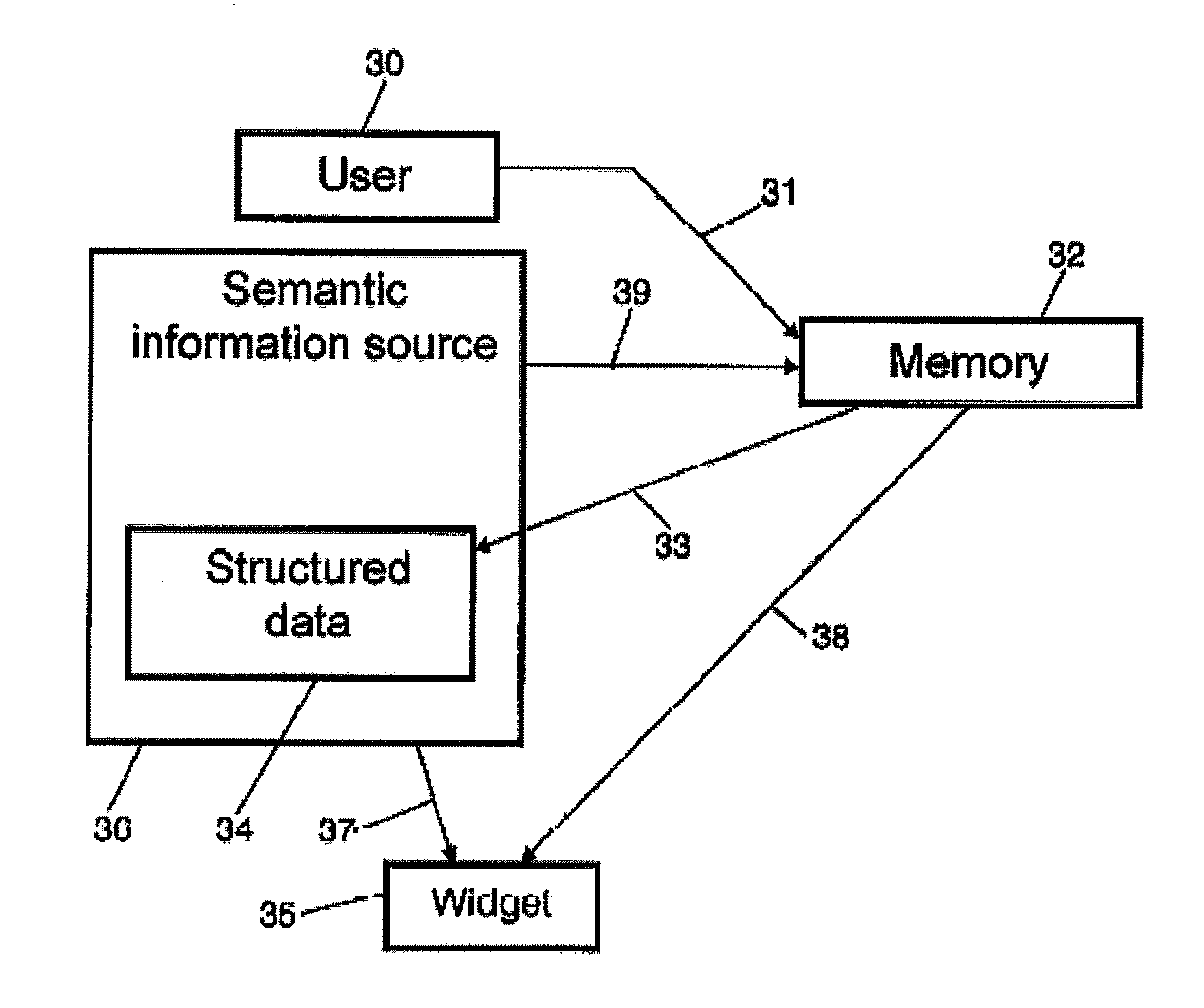 Method for  establishing a relationship between semantic data and the running of a widget