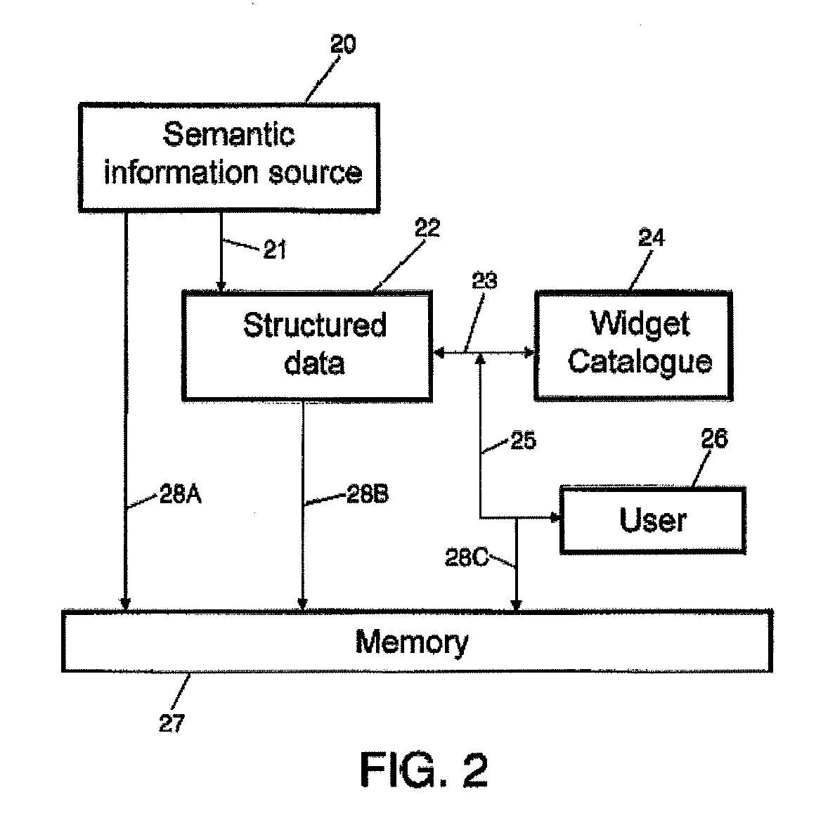 Method for  establishing a relationship between semantic data and the running of a widget