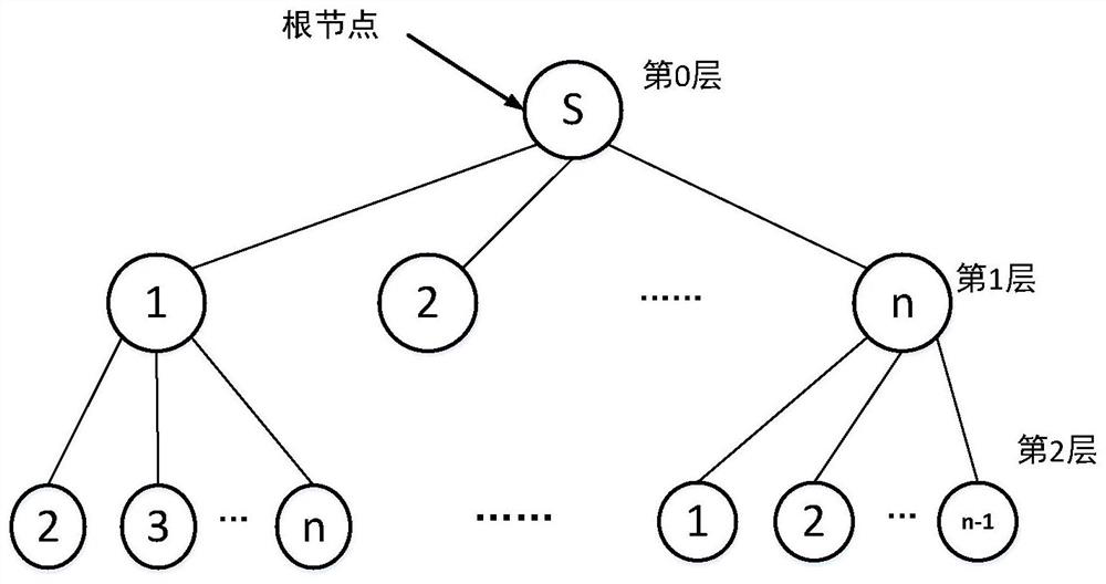 Ray path loss determination method and device and readable storage medium