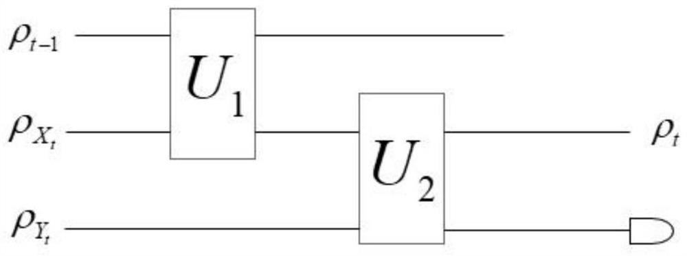 Quantum hidden Markov stock prediction method and system, storage medium and terminal