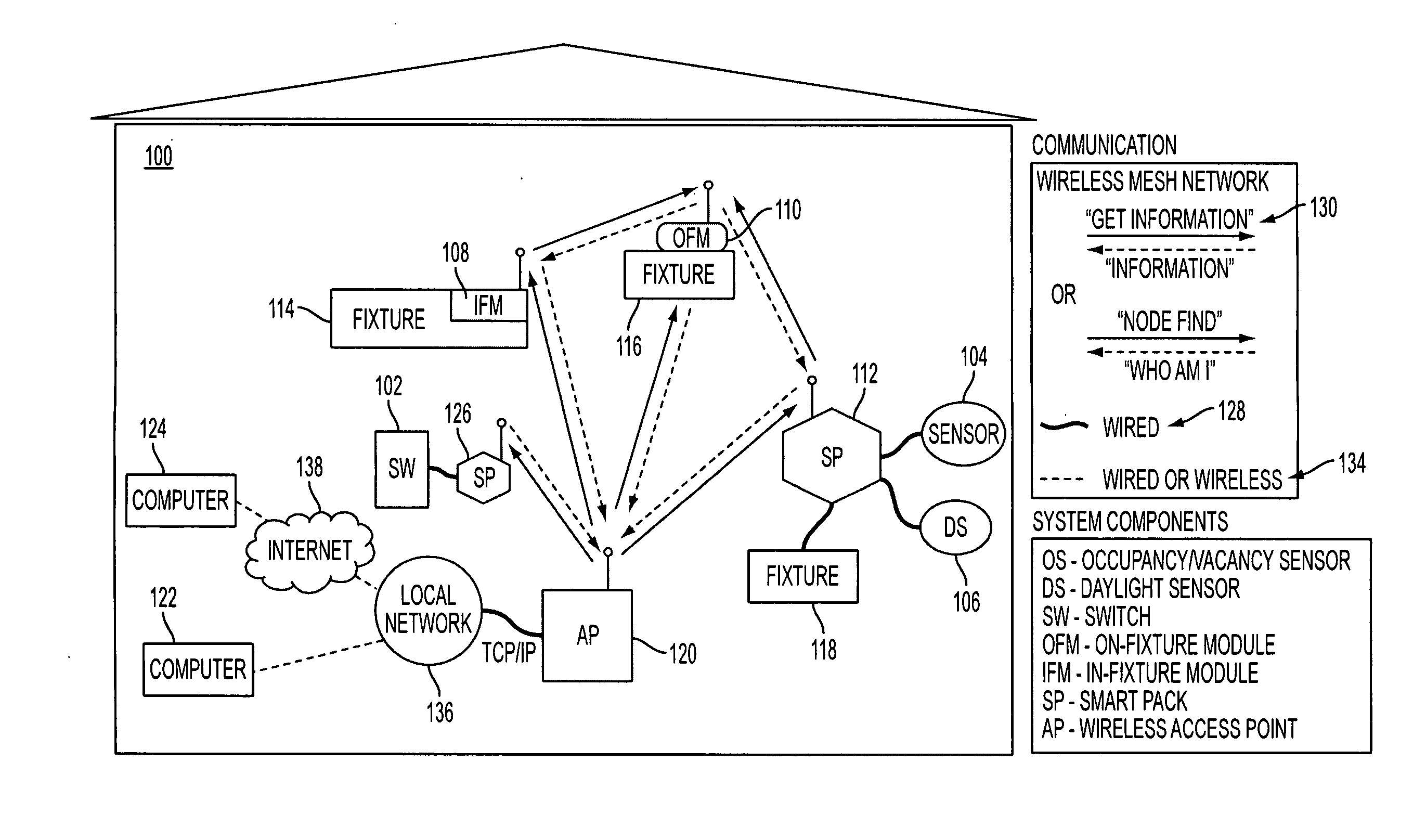 Control System and Method for Managing Wireless and Wired Components