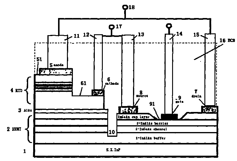 Monolithic integrated manufacturing method for indium phosphide-based resonant tunneling diodes and high-electron-mobility transistors