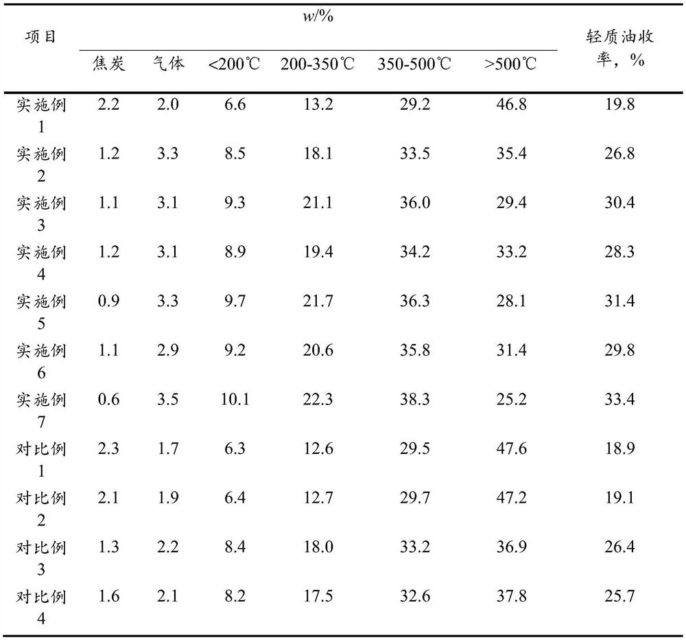 A kind of pretreatment method of residual oil hydrogenation raw material and method for residual oil hydrogenation