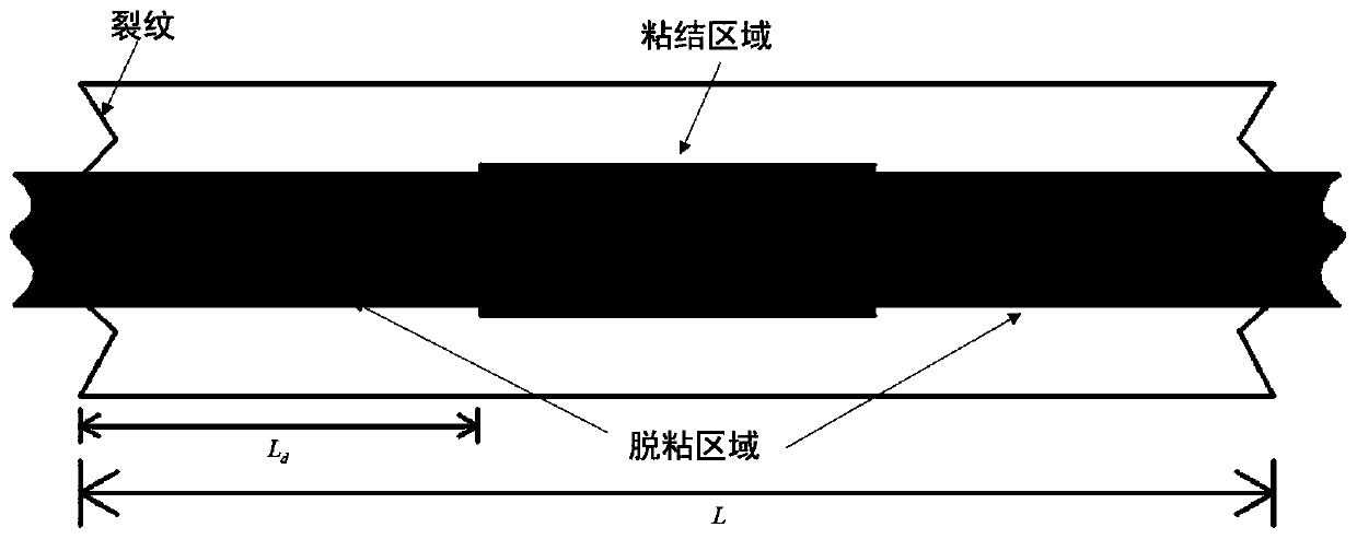 A Prediction Method for Creep Behavior of Unidirectional Ceramic Matrix Composites