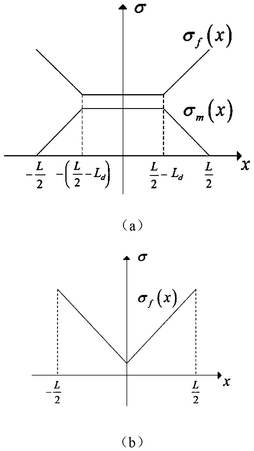 A Prediction Method for Creep Behavior of Unidirectional Ceramic Matrix Composites