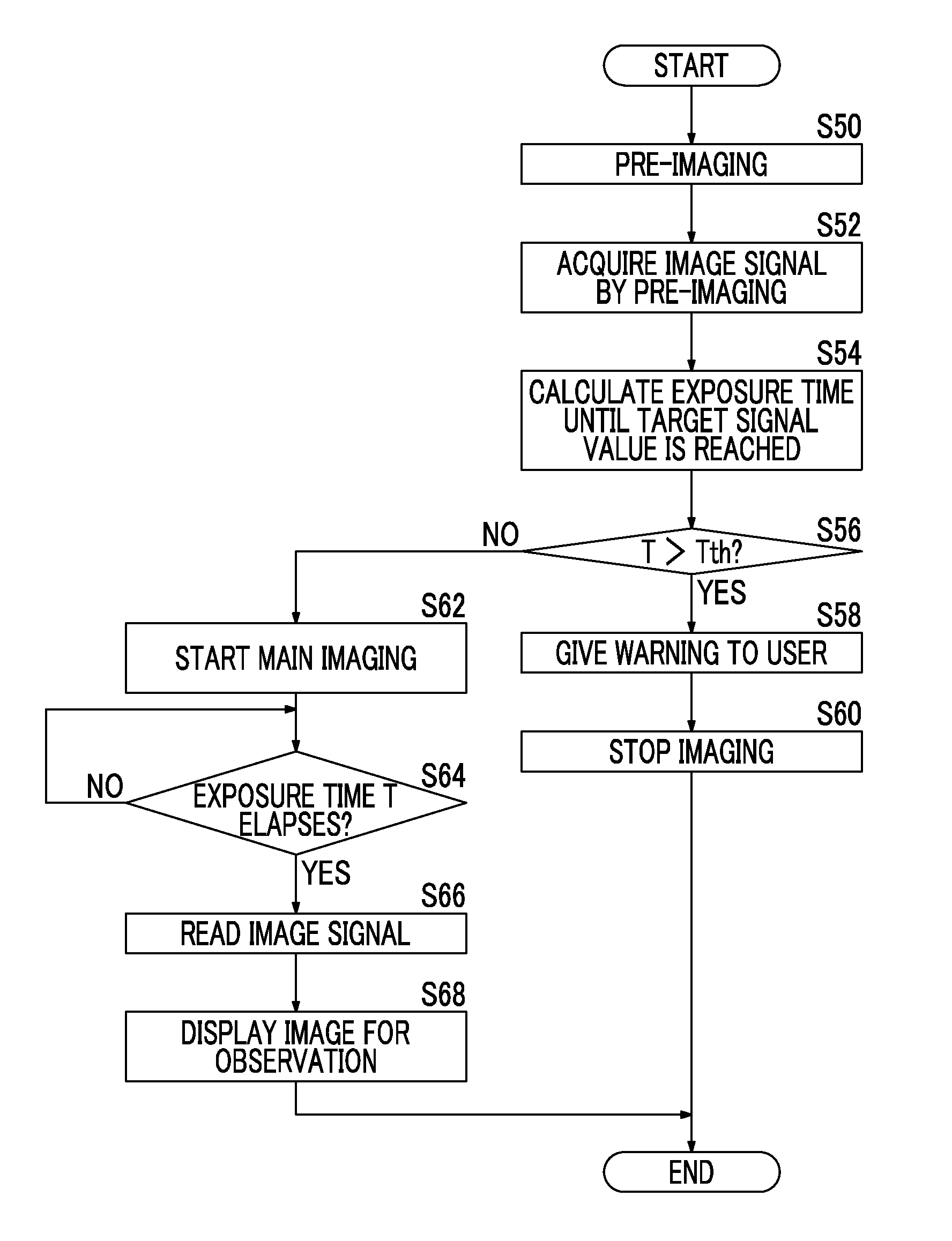 Photographing device and method