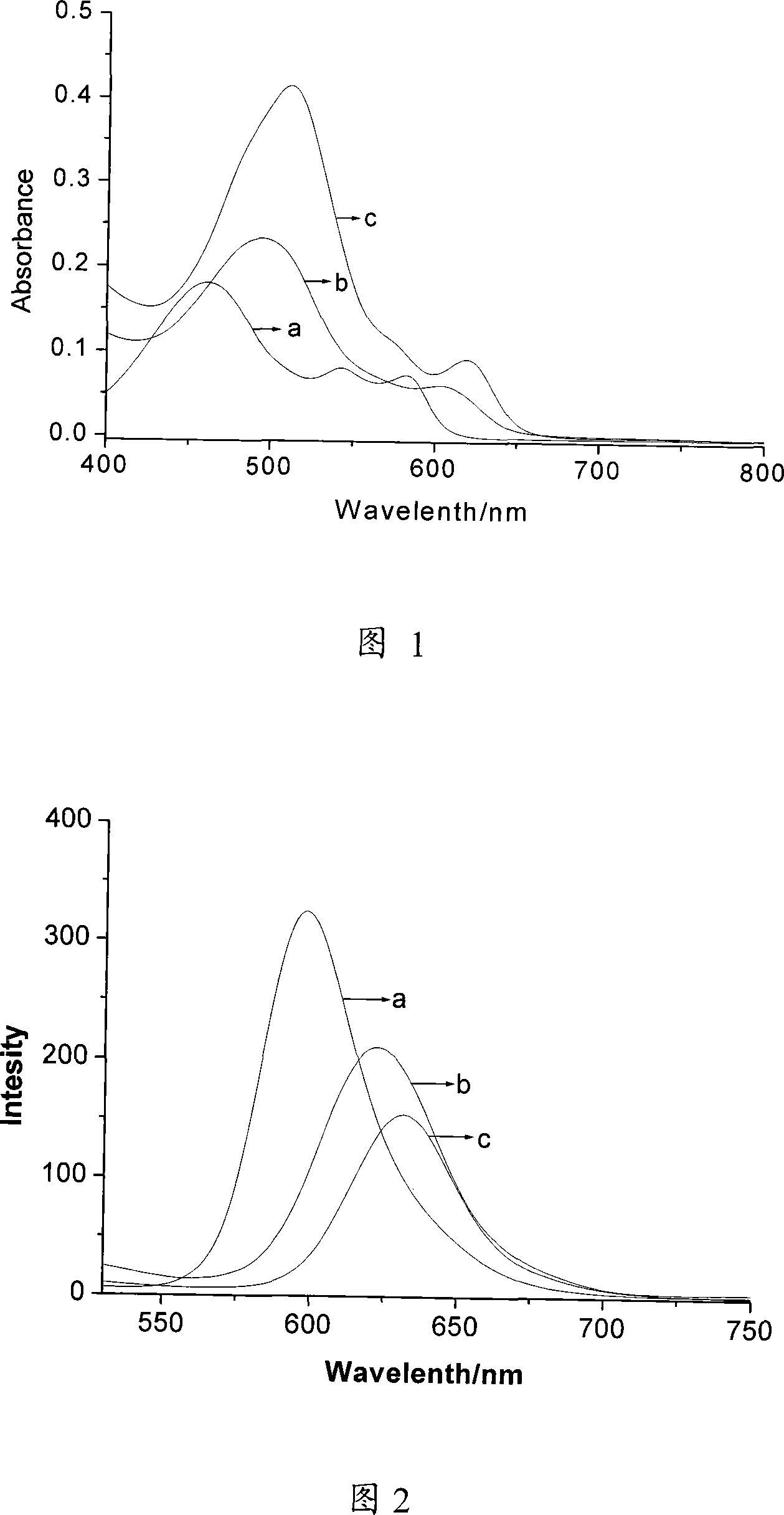 Method of producing water-solubility hypocrellin titanium dioxide nano granule