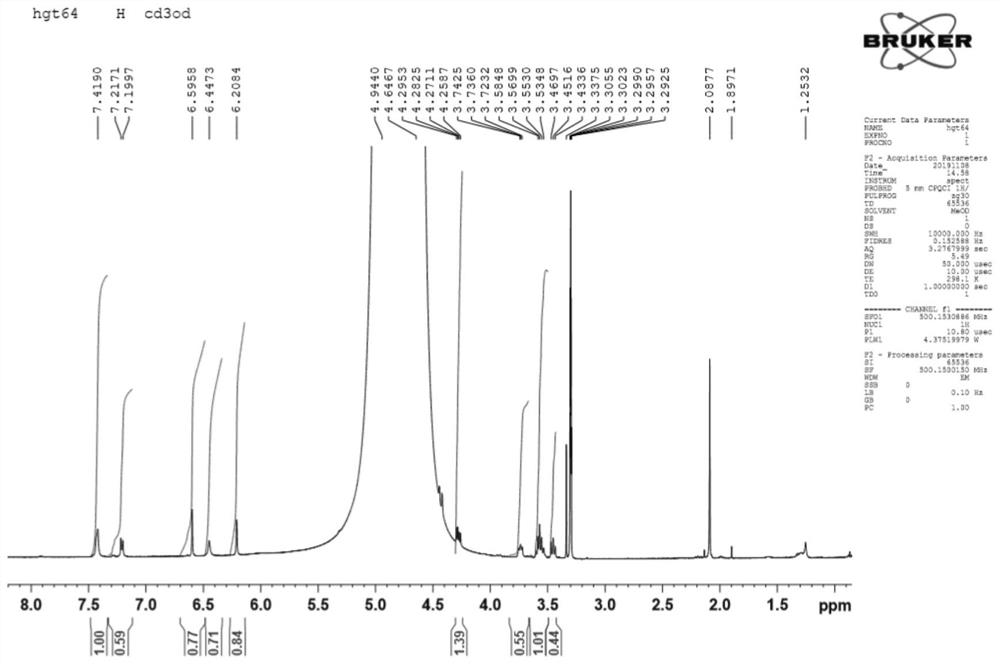 Luteolin-4'-o-(6"-o-acetyl)-β-d-glucoside and its preparation method and application