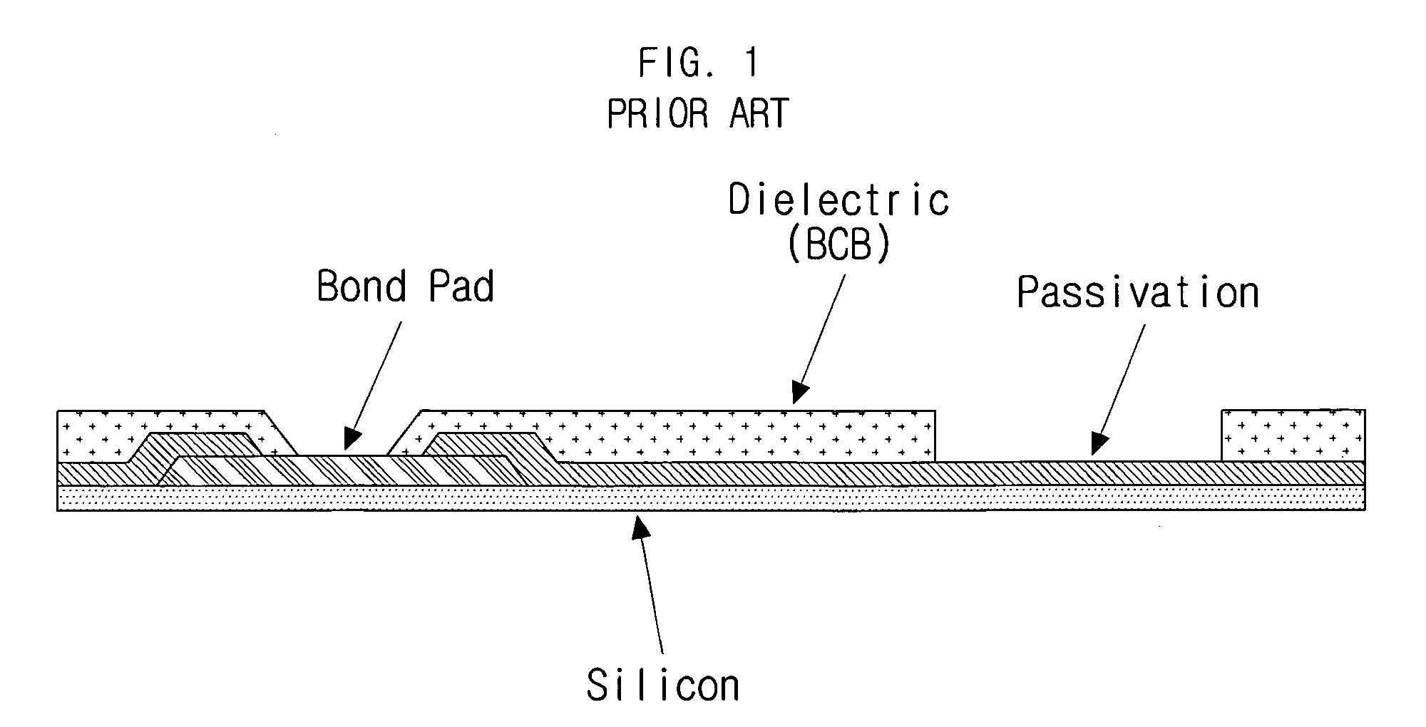 Method of manufacturing wafer level package