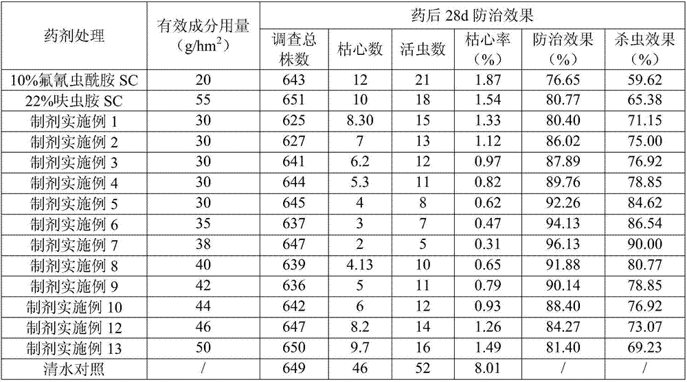 Tetraniliprole contianing insecticide composition and application thereof