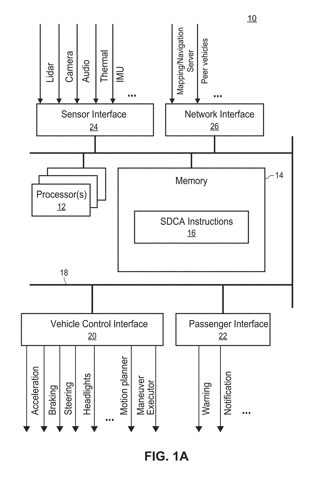 Object identification and labeling tool for training autonomous vehicle controllers