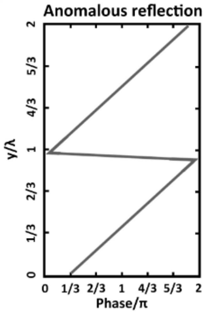 A Digital Acoustic Metamaterial