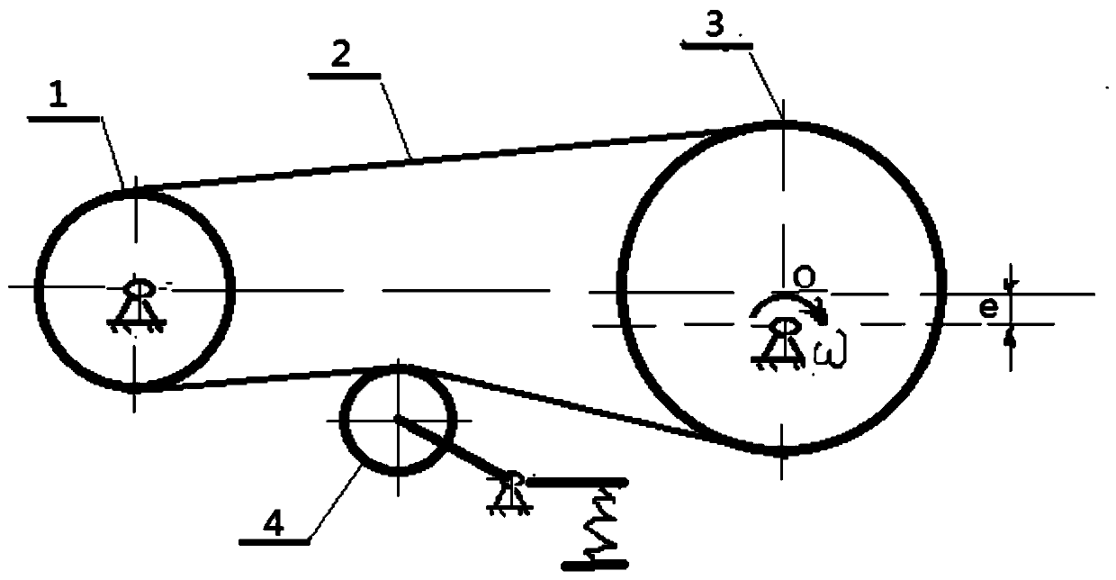 Eccentric chain wheel transmission device