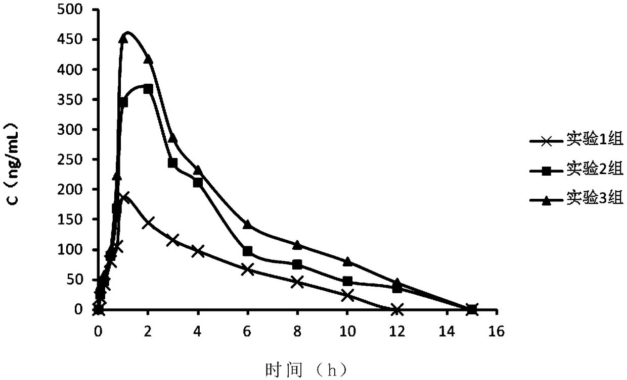 Complex of angiotensin receptor antagonist and creatine sodium phosphate and use thereof