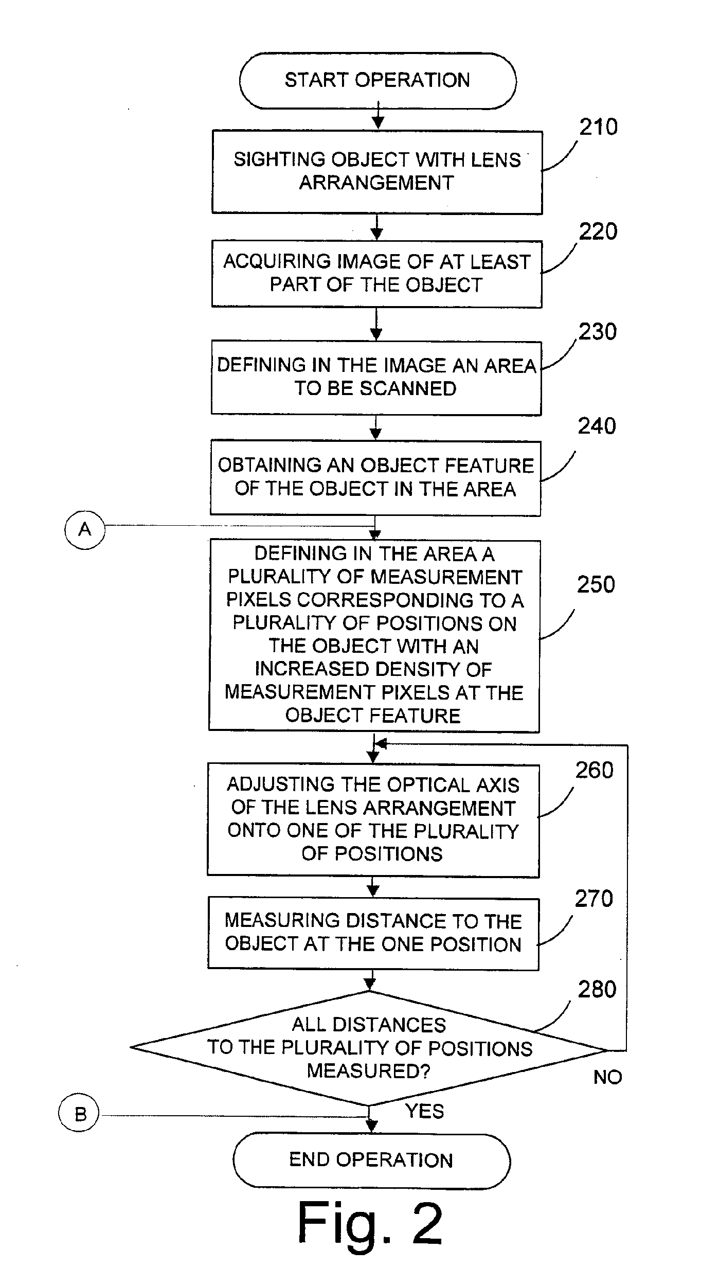 Optical instrument and method for obtaining distance and image information
