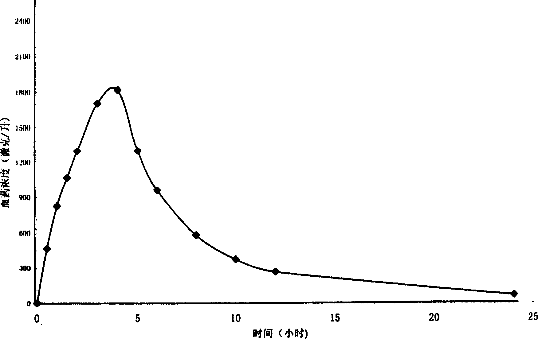 Metformin hydrochloride sustained-release tablet and method for preparing the same