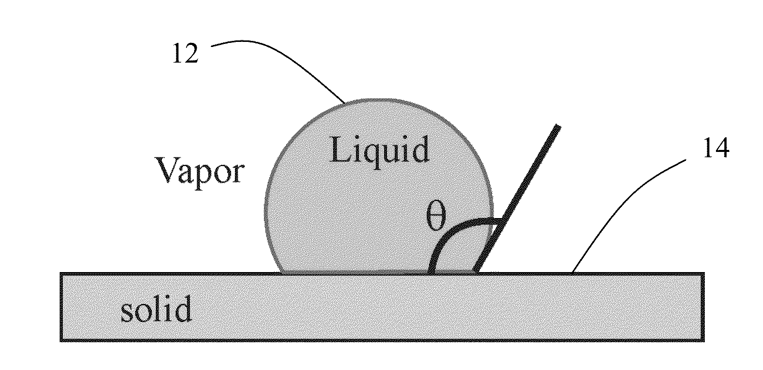 Hydrophobic Materials Incorporating Rare Earth Elements and Methods of Manufacture