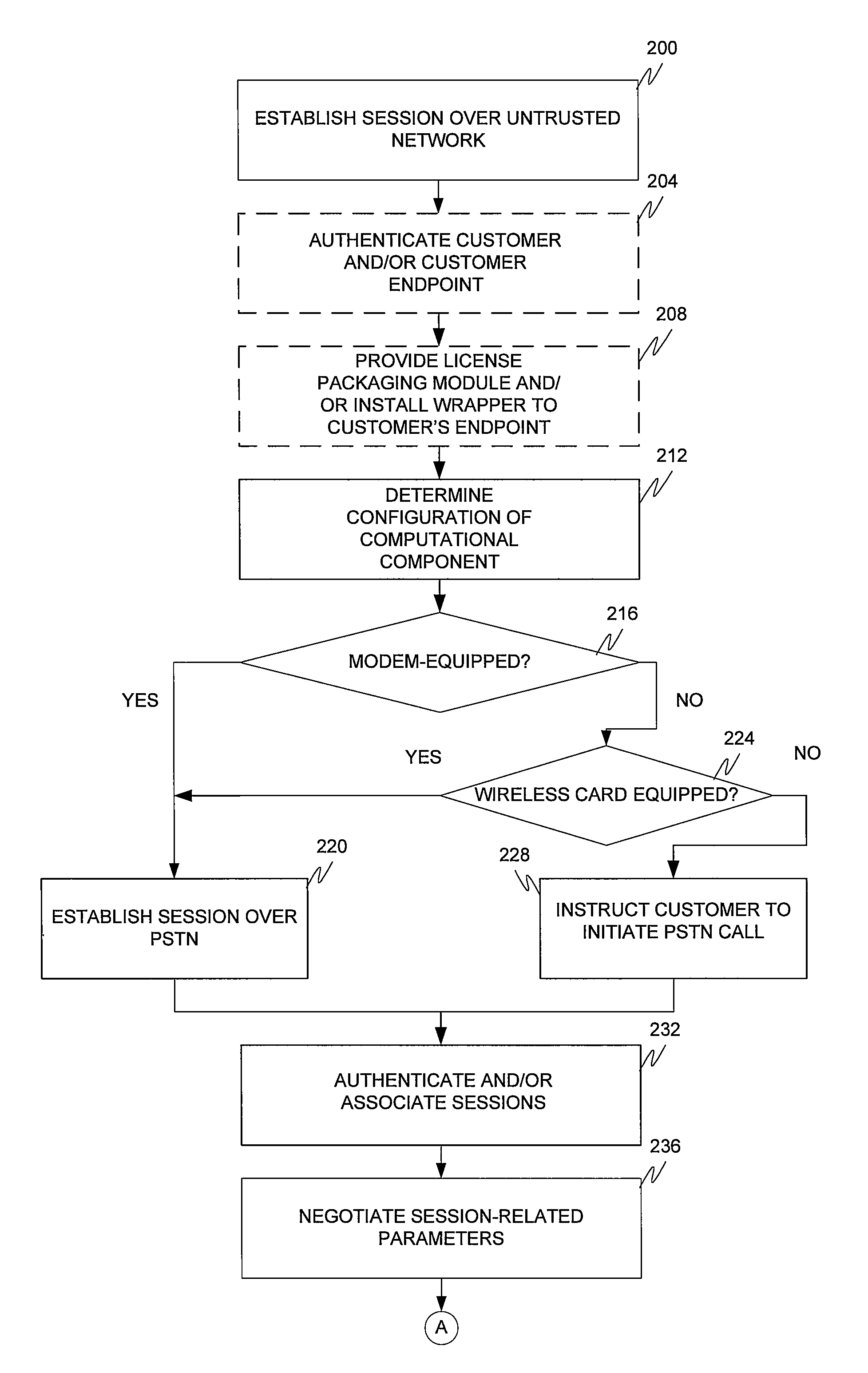 Licensing and certificate distribution via secondary or divided signaling communication pathway