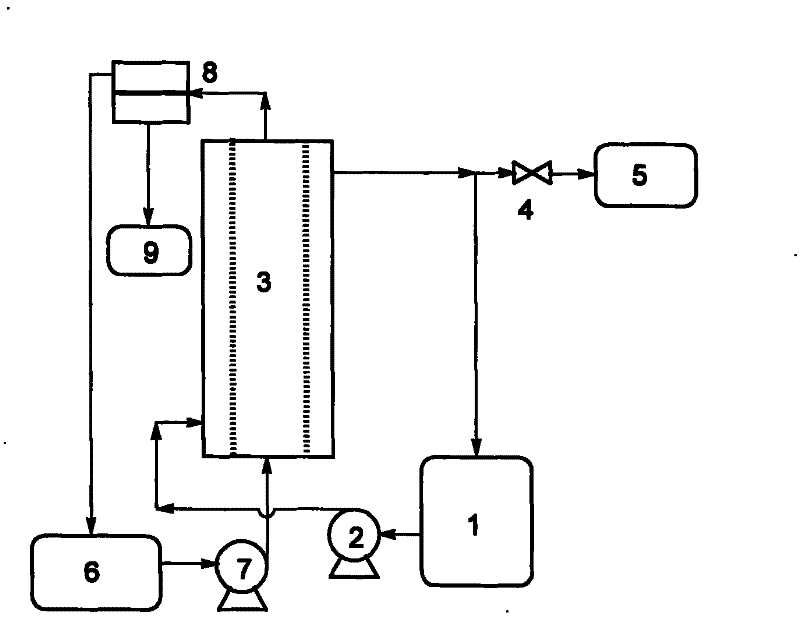 Method for preparing biological diesel oil from immobilized lipase-porous membrane biological reactor