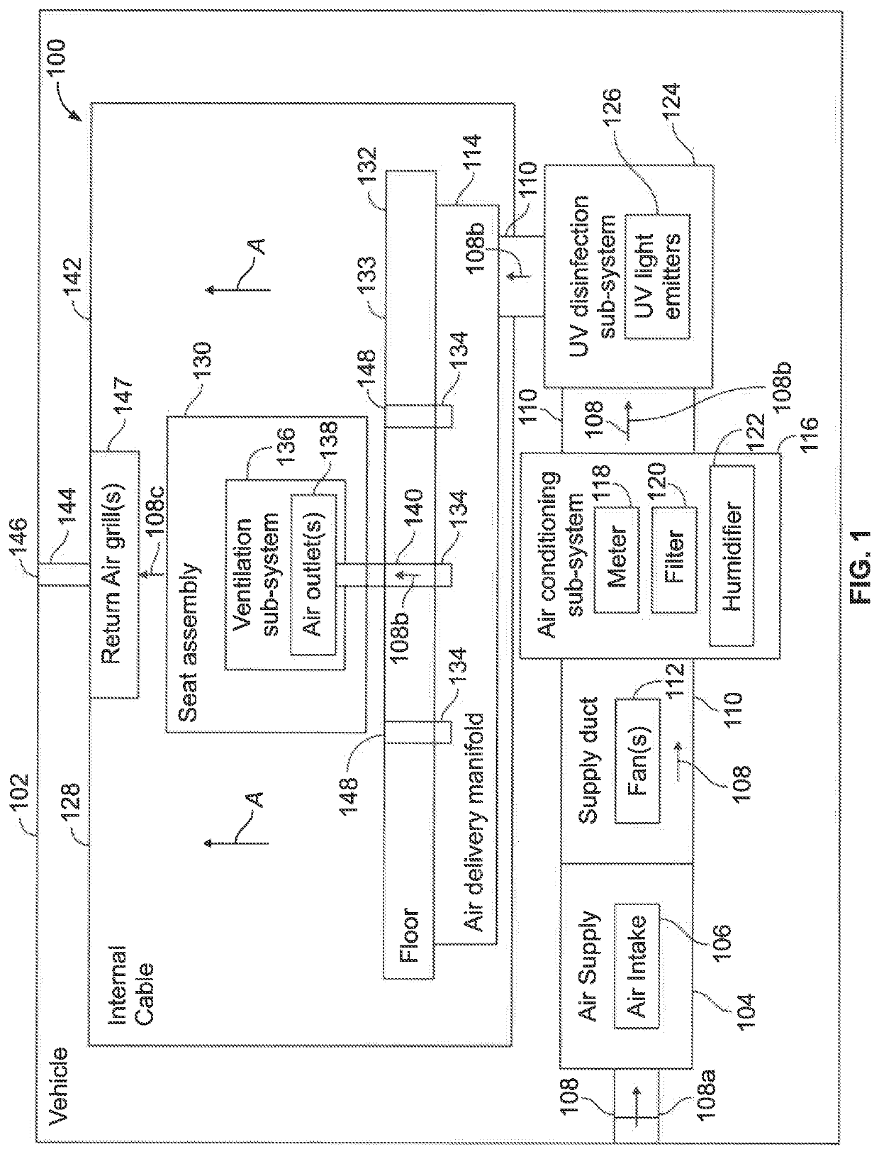 Ventilation systems and methods for internal cabins of vehicles