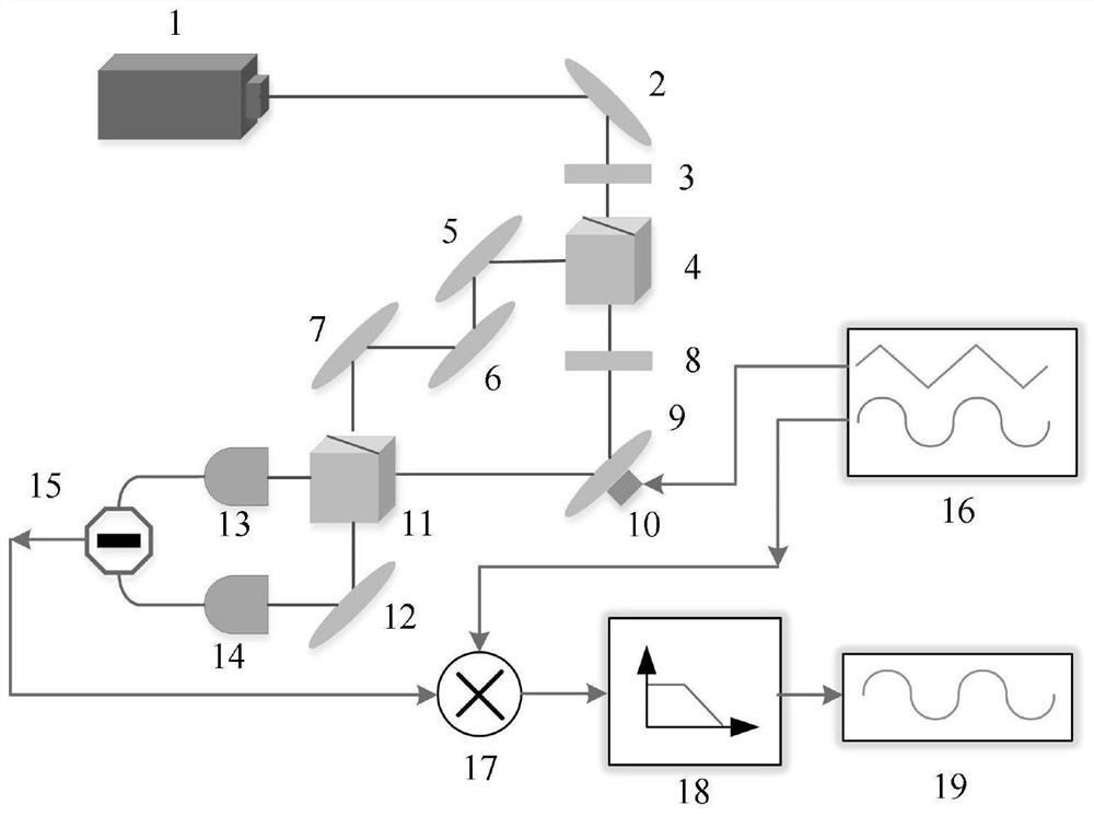 A demonstration device and demonstration method for verifying Heisenberg's uncertainty principle