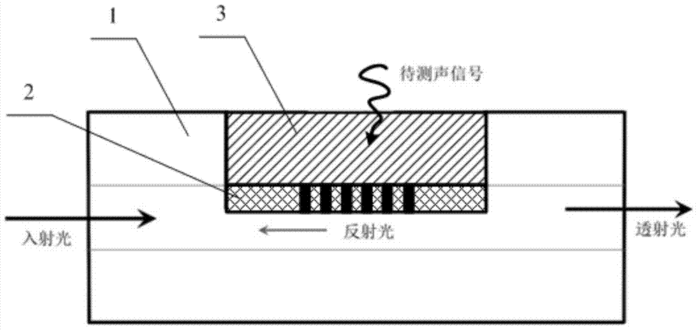 Preparation method of fiber grating hydrophone for measuring near-field sound pressure distribution of high-frequency transducer