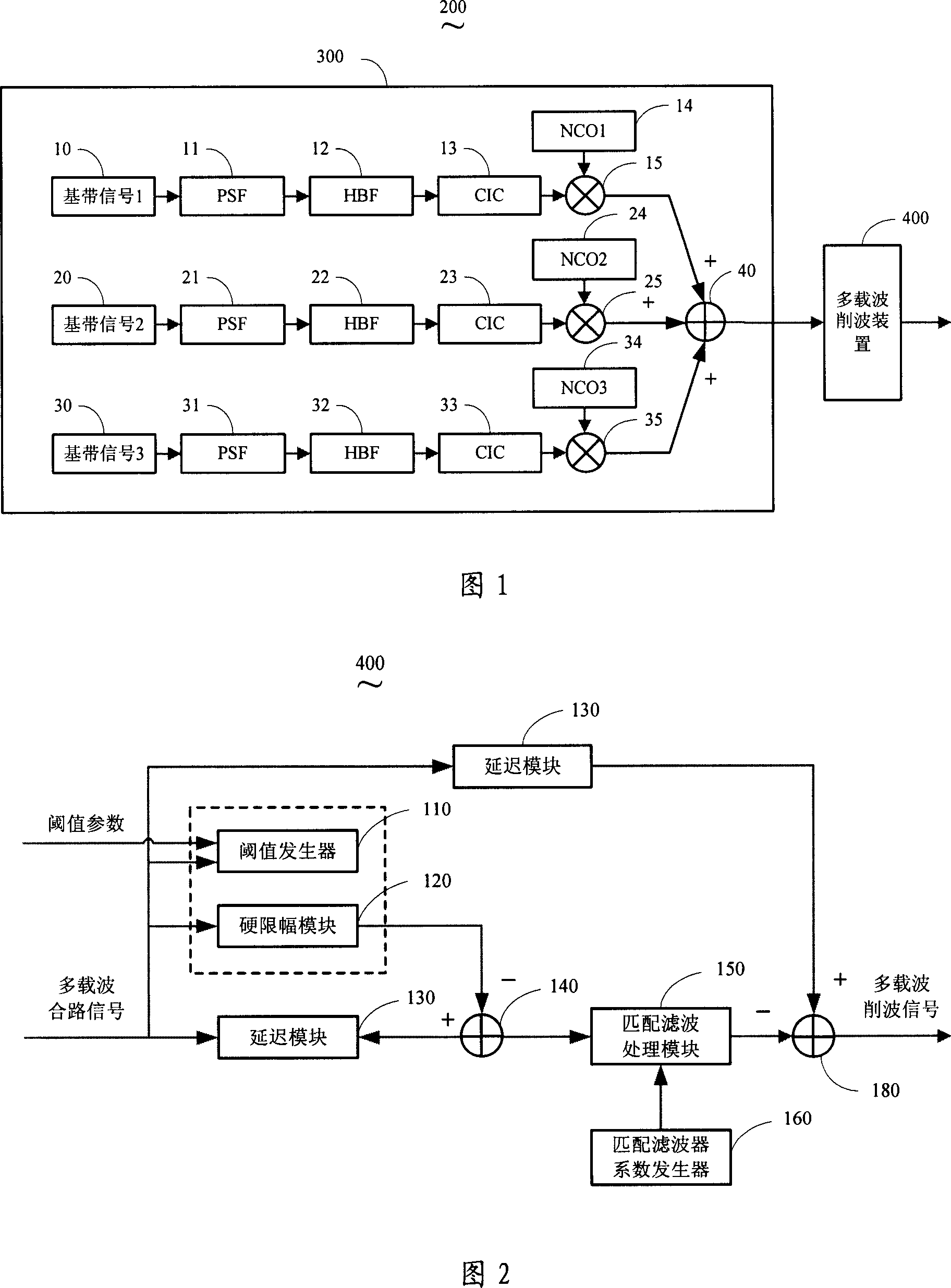 A generation method for multi-carrier signal