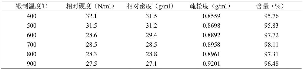 Processing technology of calcined concha haliotidis and quality evaluation method of processing technology