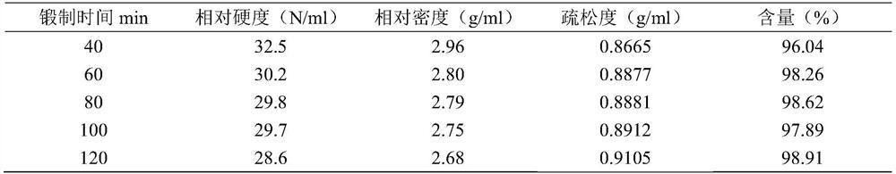 Processing technology of calcined concha haliotidis and quality evaluation method of processing technology