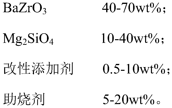 Low-sintering microwave dielectric ceramic material and preparation method thereof