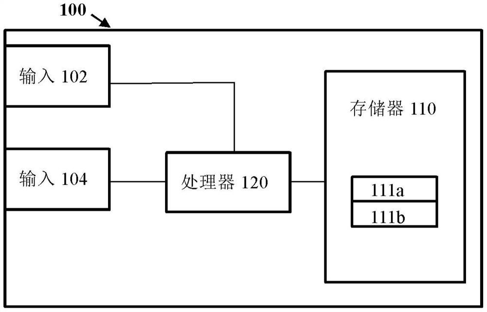 Data processing method, apparatus and computer readable storage medium