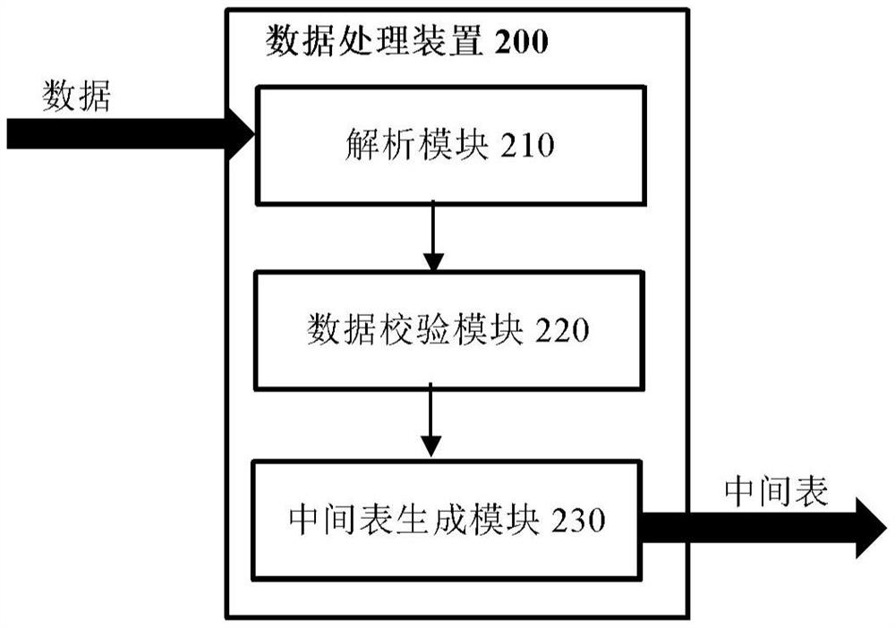 Data processing method, apparatus and computer readable storage medium