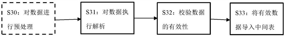 Data processing method, apparatus and computer readable storage medium