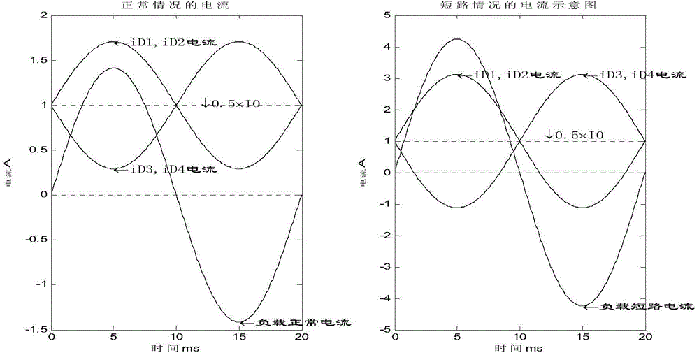 Novel bridge type high temperature superconducting fault current limiter