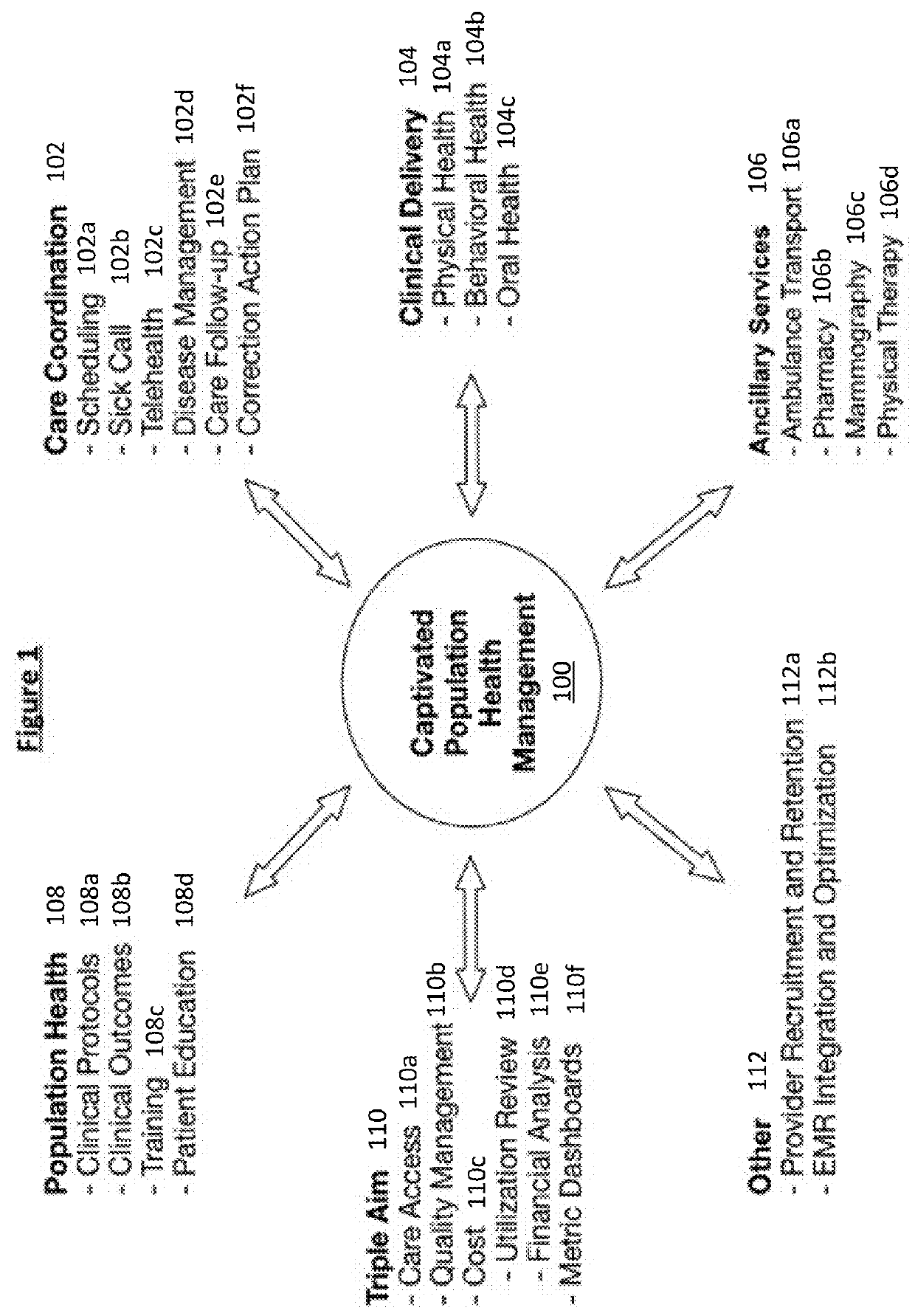 Method and system for population health management in a captivated healthcare system