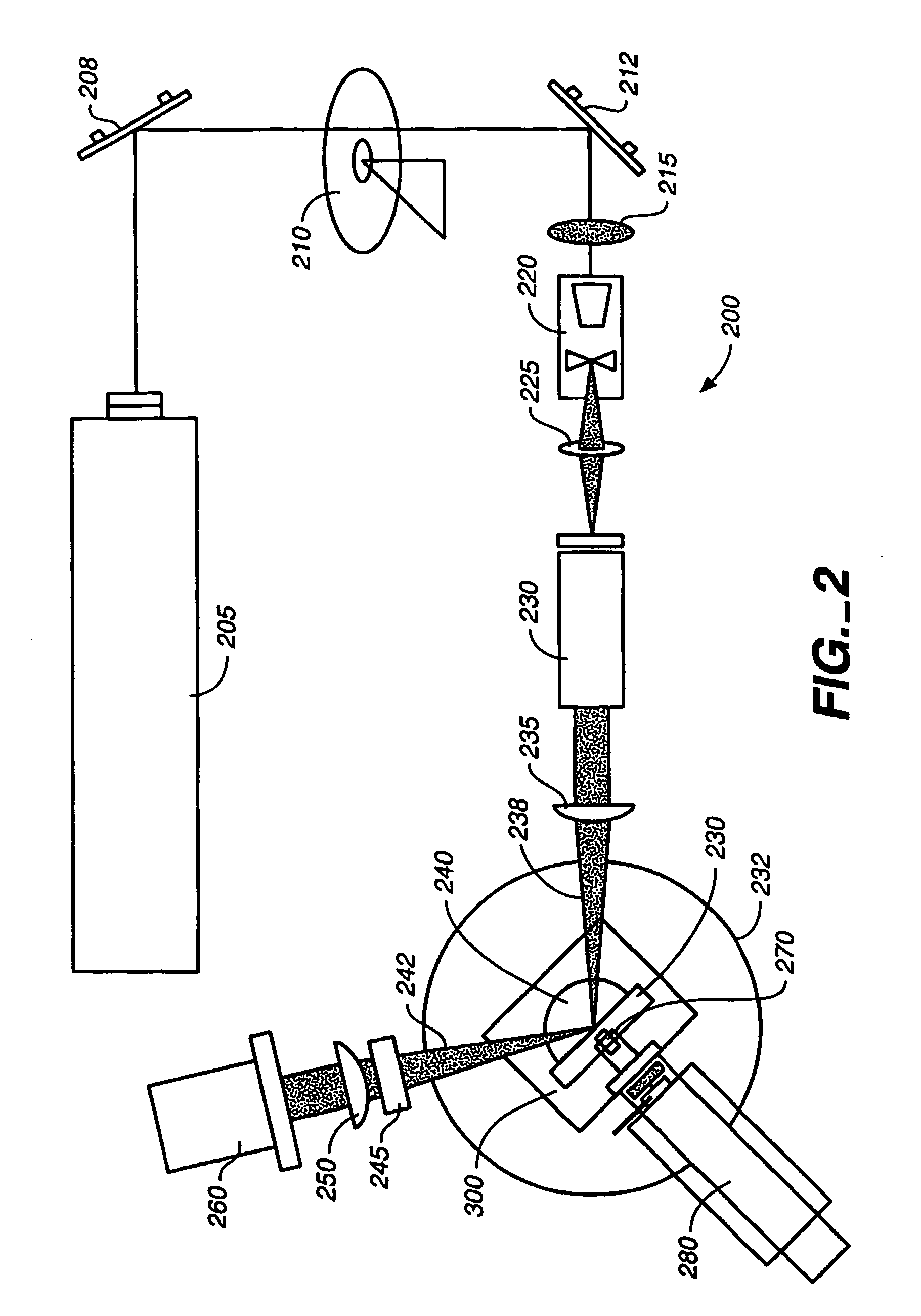 System and method of measuring molecular interactions