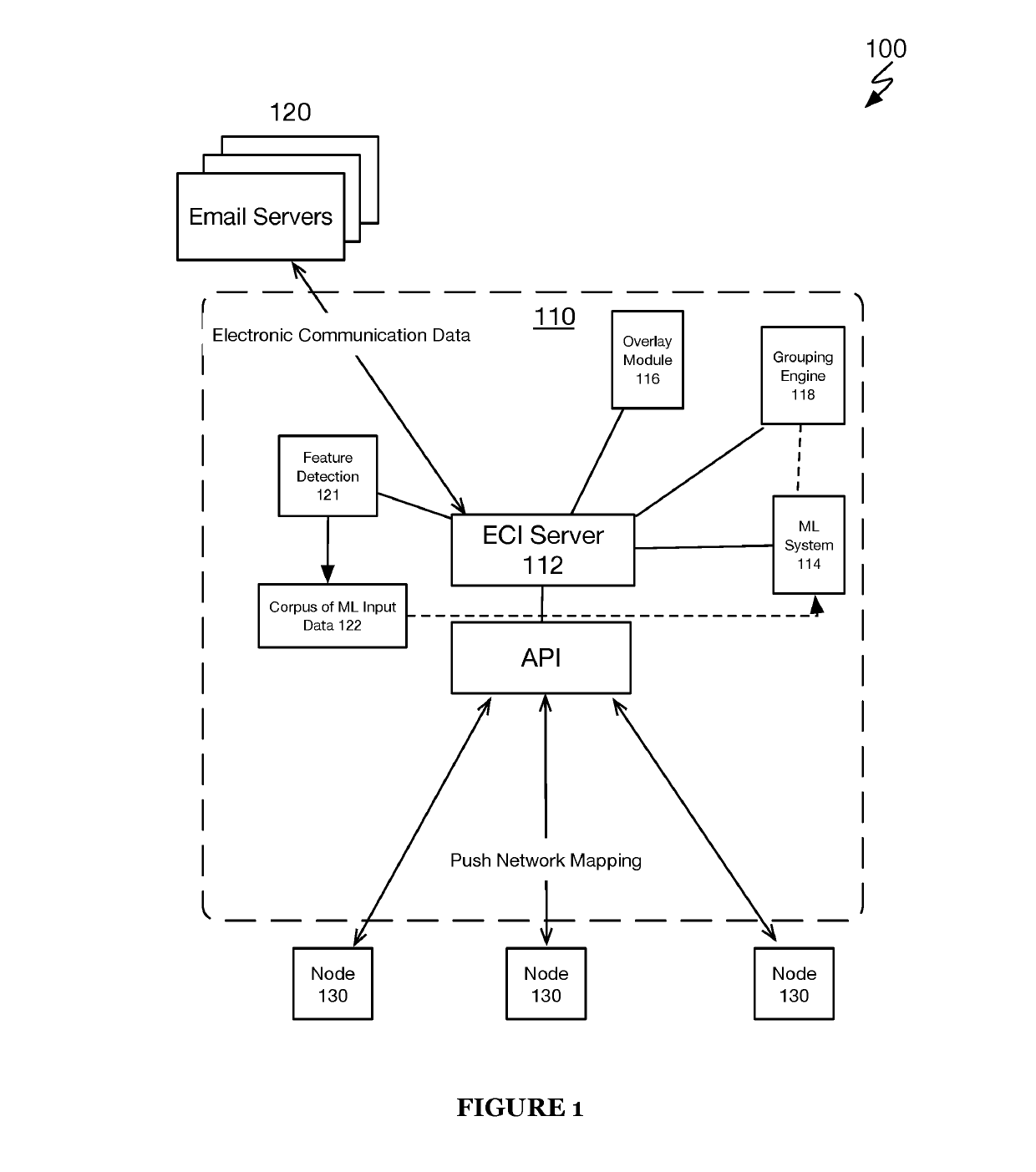 Systems and method for communications routing based on electronic communication data