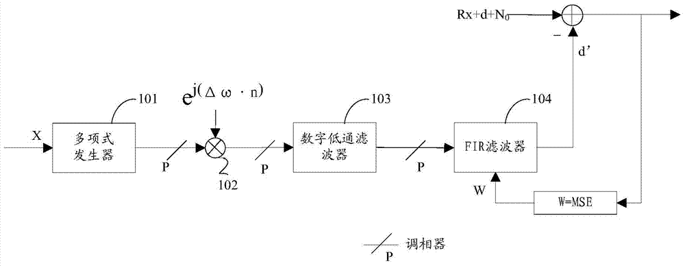 Self-interference reconstruction device and method, and self-interference elimination equipment and method