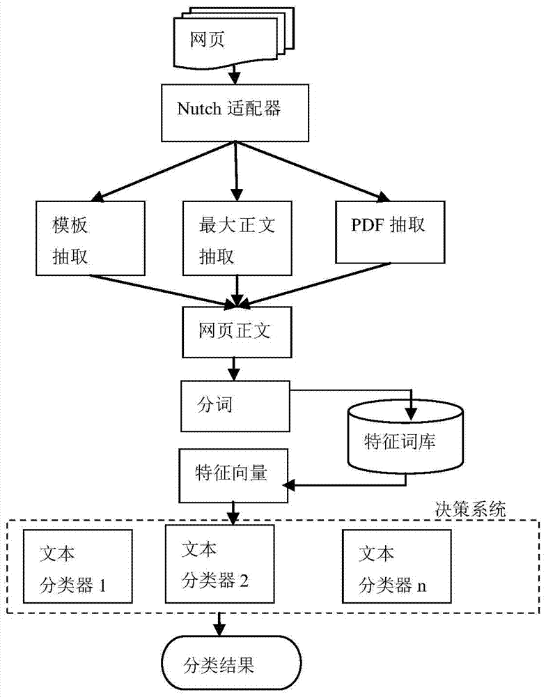 A Method for Automatically Classifying the Contents of Web Pages Accessed by Internet Users