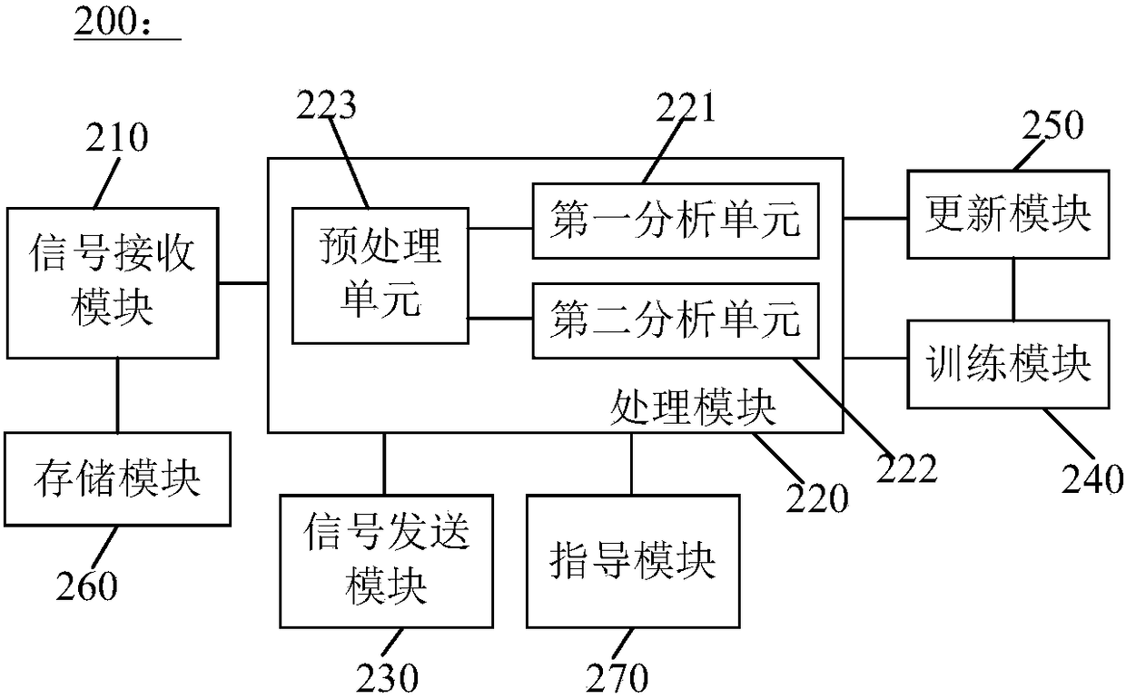 Microphone, data processor, monitoring system and monitoring method