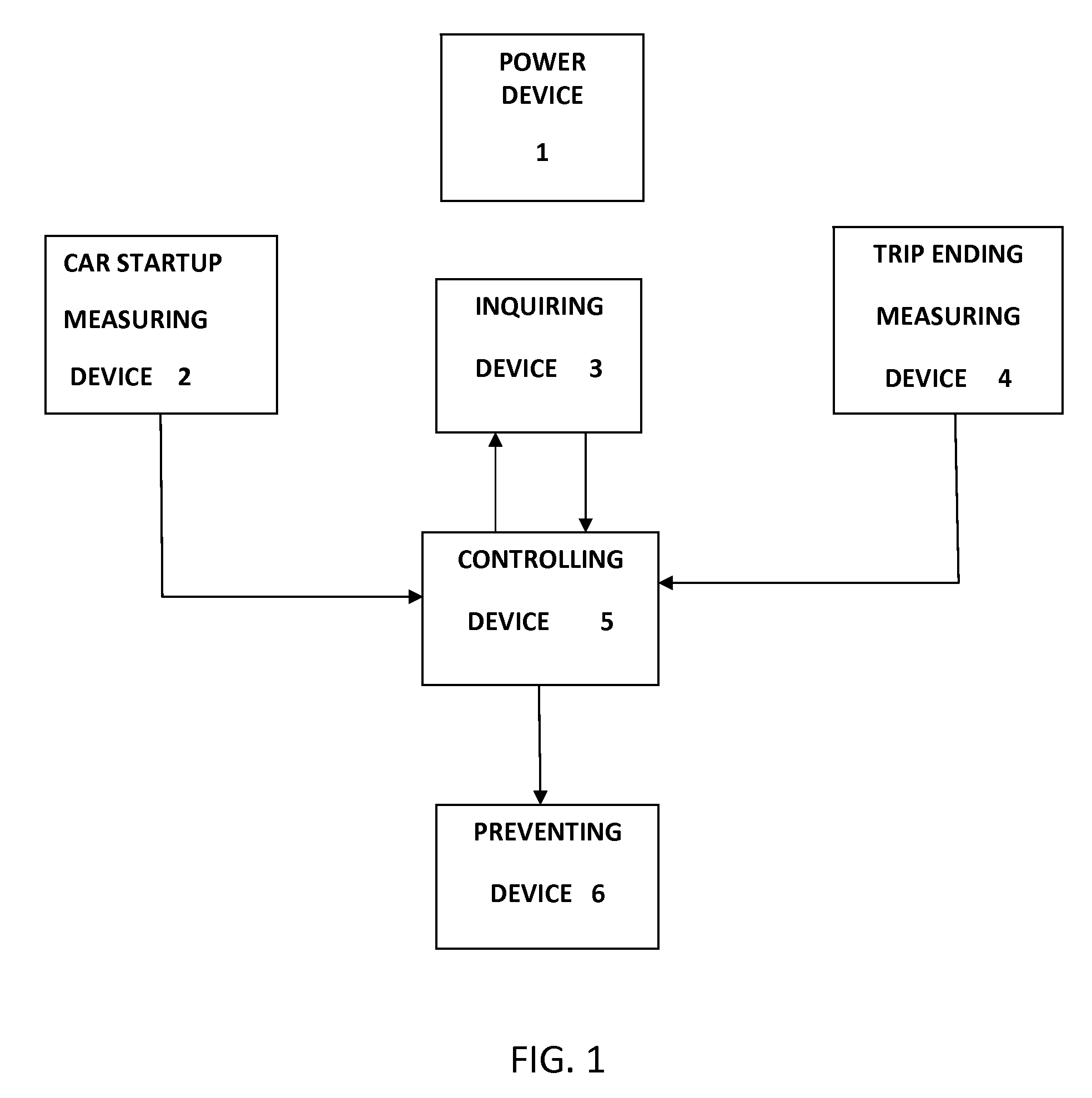 Method for Preventing Children being Left in Car and Device Thereof