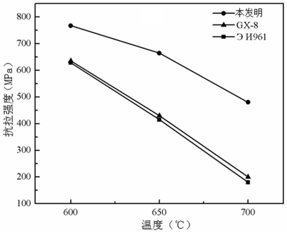 A kind of high-temperature high-strength low-carbon martensitic hot-strength steel and its preparation method