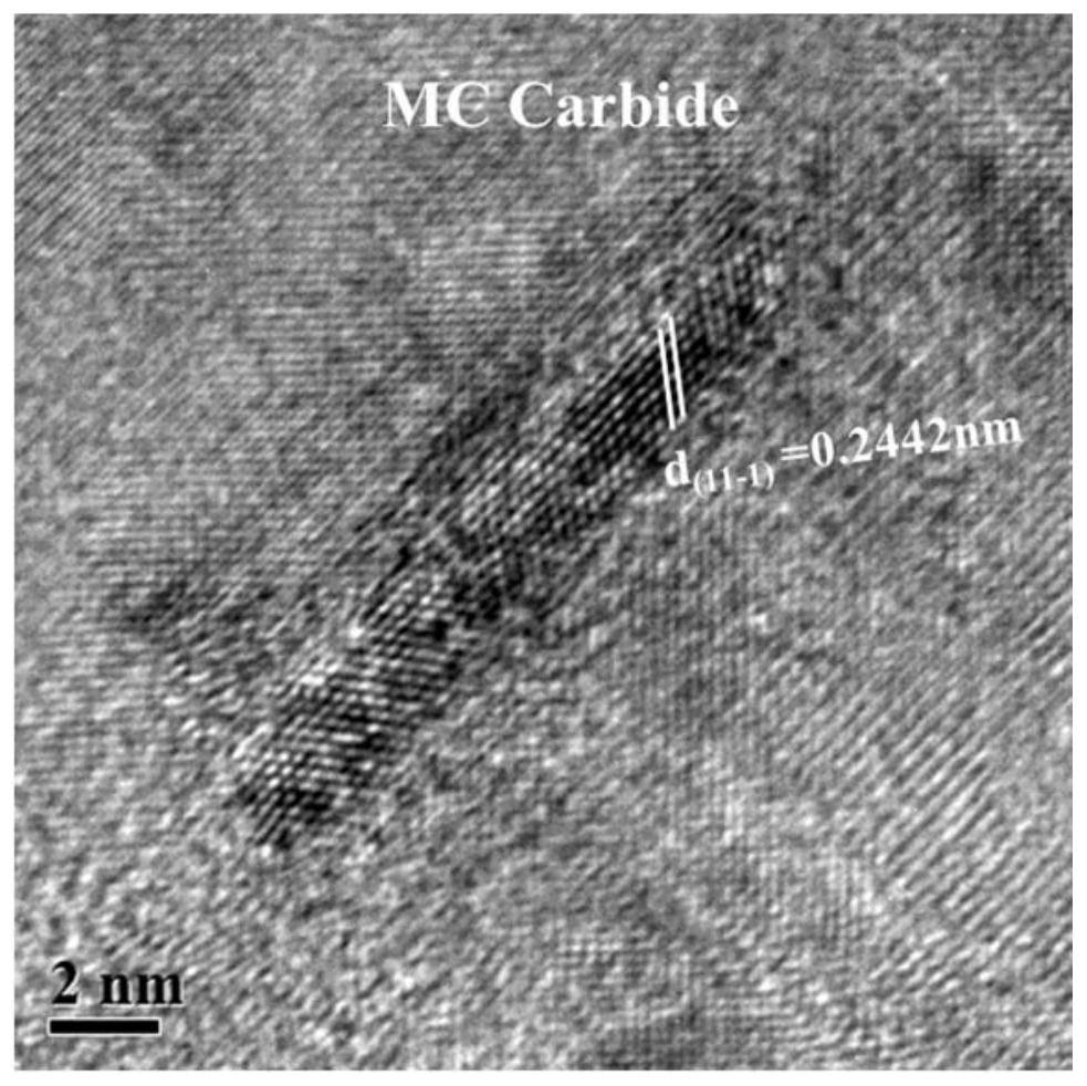 A kind of high-temperature high-strength low-carbon martensitic hot-strength steel and its preparation method