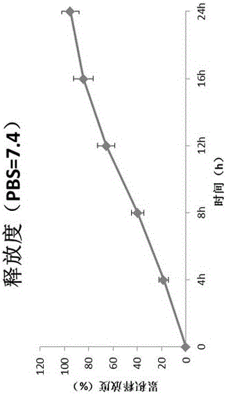 Preparation method of pumpkin polysaccharide hydrogel composite with hypoglycemic effect