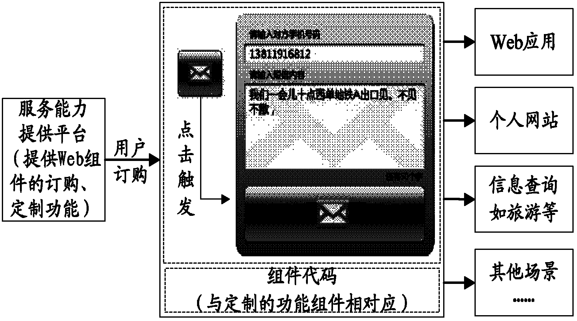 Short-message sending service system based on Web Element mechanism and operating method thereof