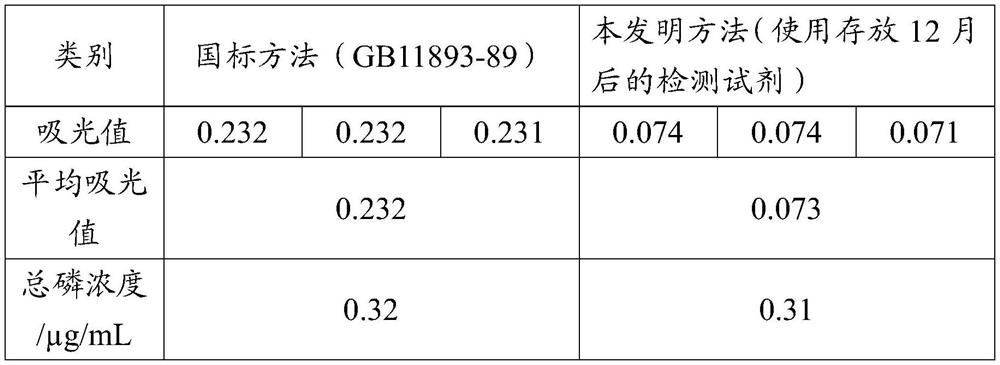 Solid reagent for detecting total phosphorus in water and detection method