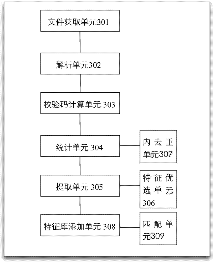 Characteristic extraction method and device