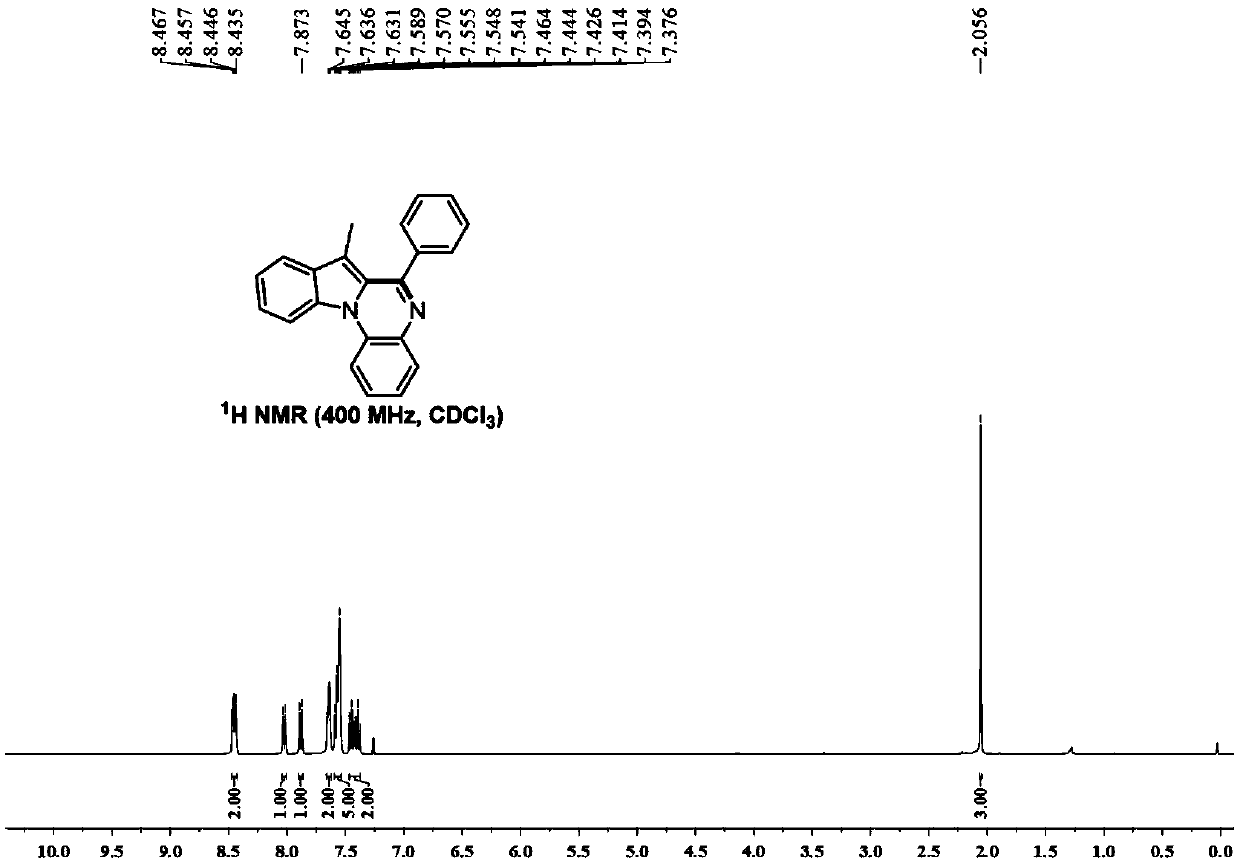 Method for primary amine guiding construction of 7-methyl-6-phenylindolo[1,2-a]quinoxaline